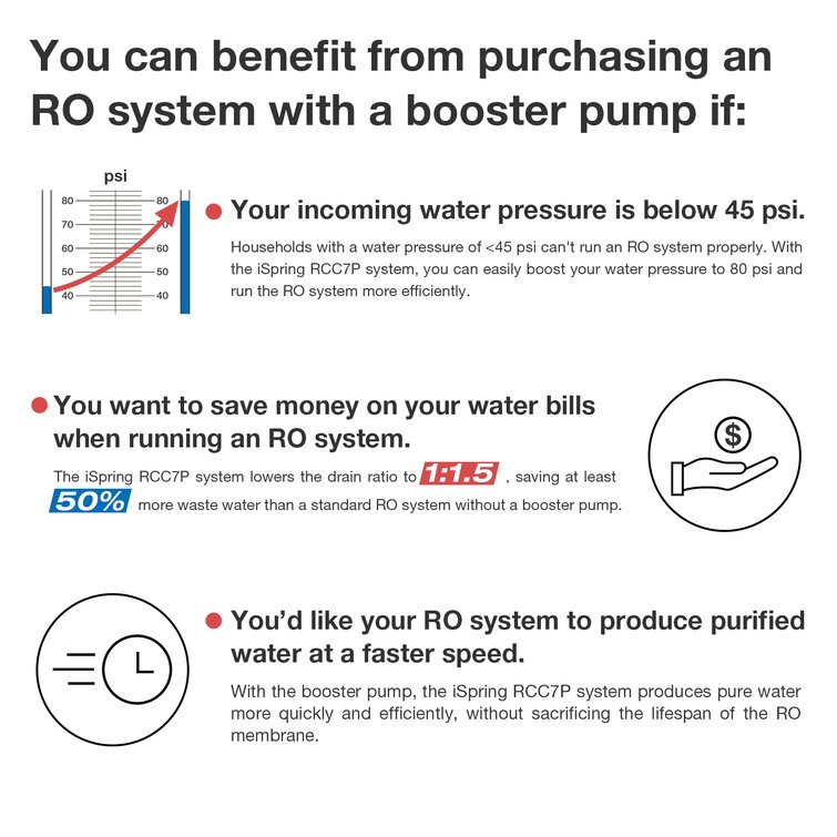 iSpring RCC7P Système filtration d Feeteau potable à osmose inverse à 5  étages avec pompe