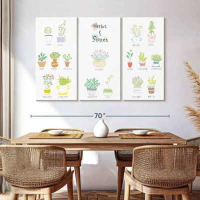 Tableau des herbes et des épices Yarlin
