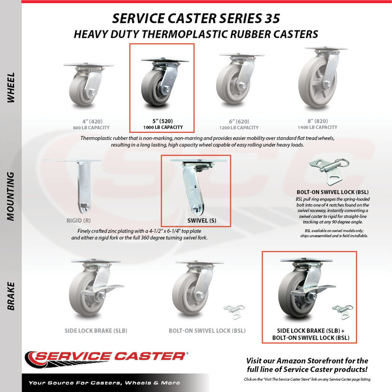 4 Piece Thermoplastic Caster Set