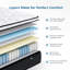 Inofia Pillow Top Pocket Sprung Mattress-95193273