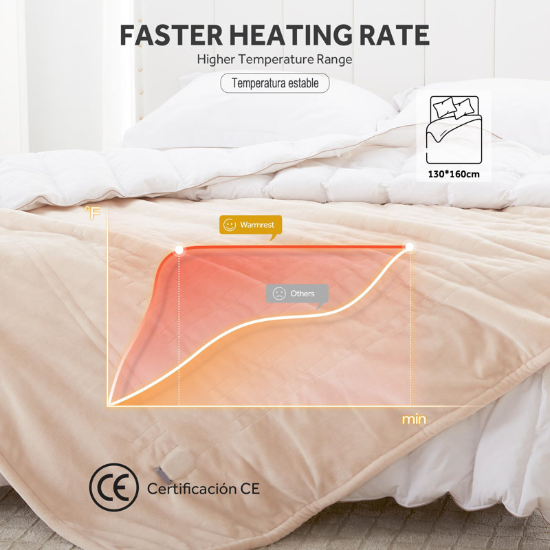 Heated Throw Blanket