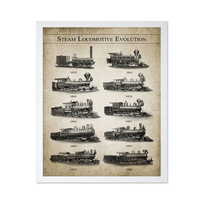 Steam Locomotive Evolution