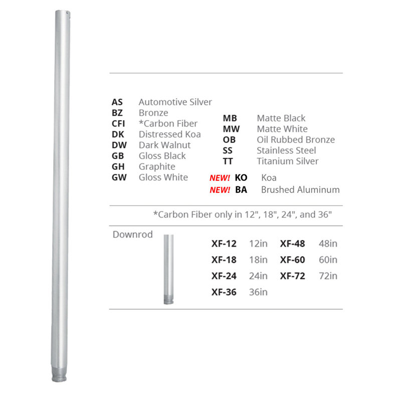 White Bluetooth Ceiling Fan Wall Control with Single Pole Wallplate