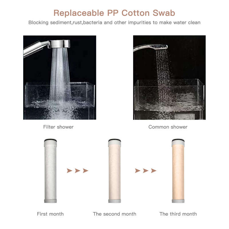 Pomme de douche filtrée à haute pression, filtre de douche portatif économiseur d'eau, tuyau en acier inoxydable