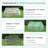 6'x3'x3' Mini Greenhouse, Includes 3 Covers