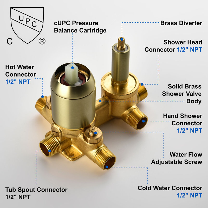 All-In-One Kit with Rough in-Valve, Brushed Gold