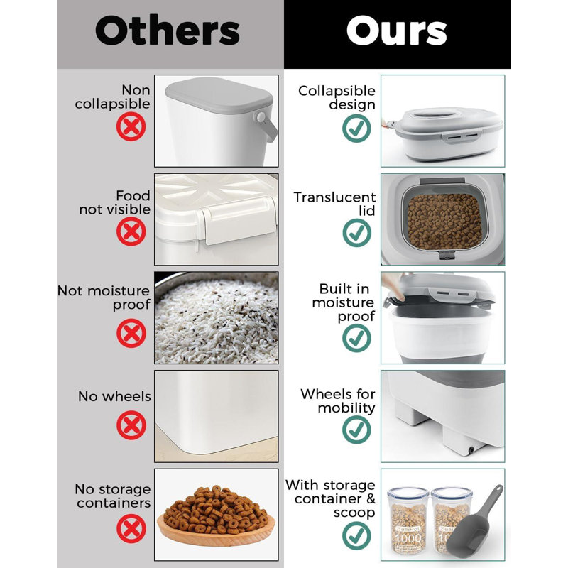 Dunstable Food Storage Container