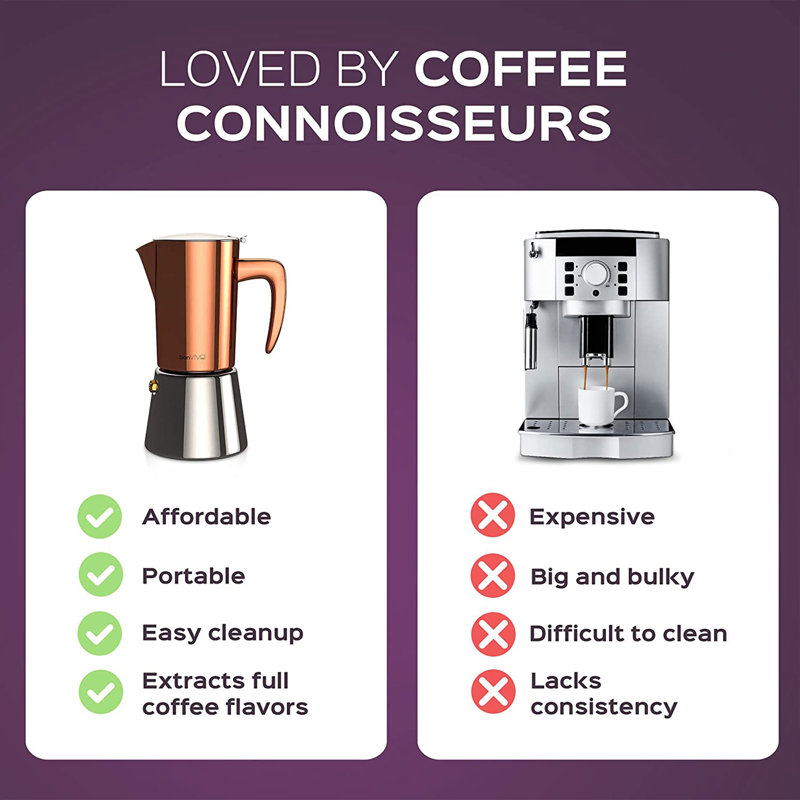 BonVIVO Stovetop Espresso Maker