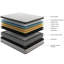 Très grand matelas - 10 po avec mousse viscoélastique gélifiée rafraîchissante pour un soulagement et une isolation des mouvements procurant un soutien optimal pour une surface de sommeil fraîche