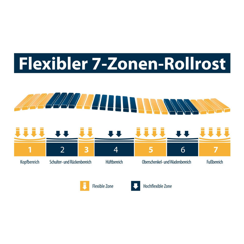 Bed Slats Roll-Up, 4.5cm H x 140cm W x 200cm D