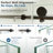 48" W x 32" D x 72" H Semi-Frameless Sliding Shower Enclosure With 5/16" Clear Tempered  Glass-125373398