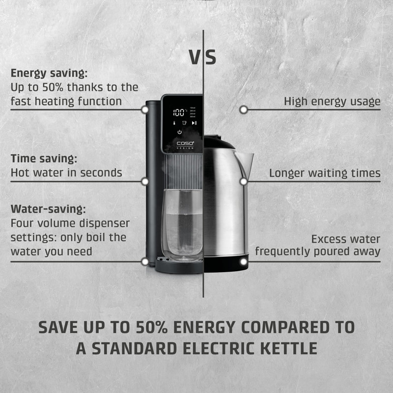 Caso Design 2.5L Plastic Hot Water Dispenser