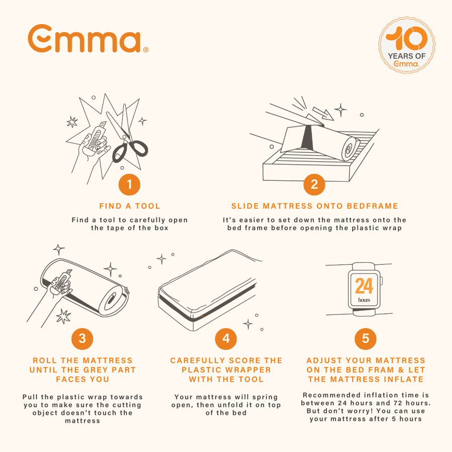 Emma Hybrid Premium Roll Packed Mattress - Picture 16 of 48