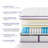 8'' Medium Innerspring Mattress-63793997