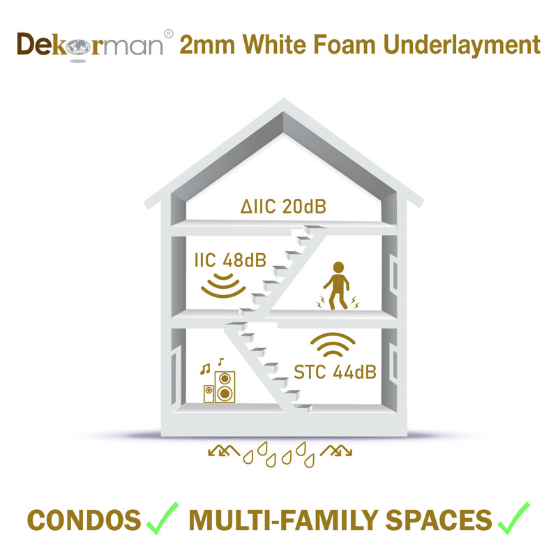Sous-couche en mousse blanche Dekorman 2 mm, barrière acoustique et anti-humidité, pour planchers stratifiés et en bois (300 pi²/rouleau)