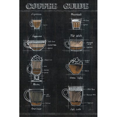Coffee Guide II