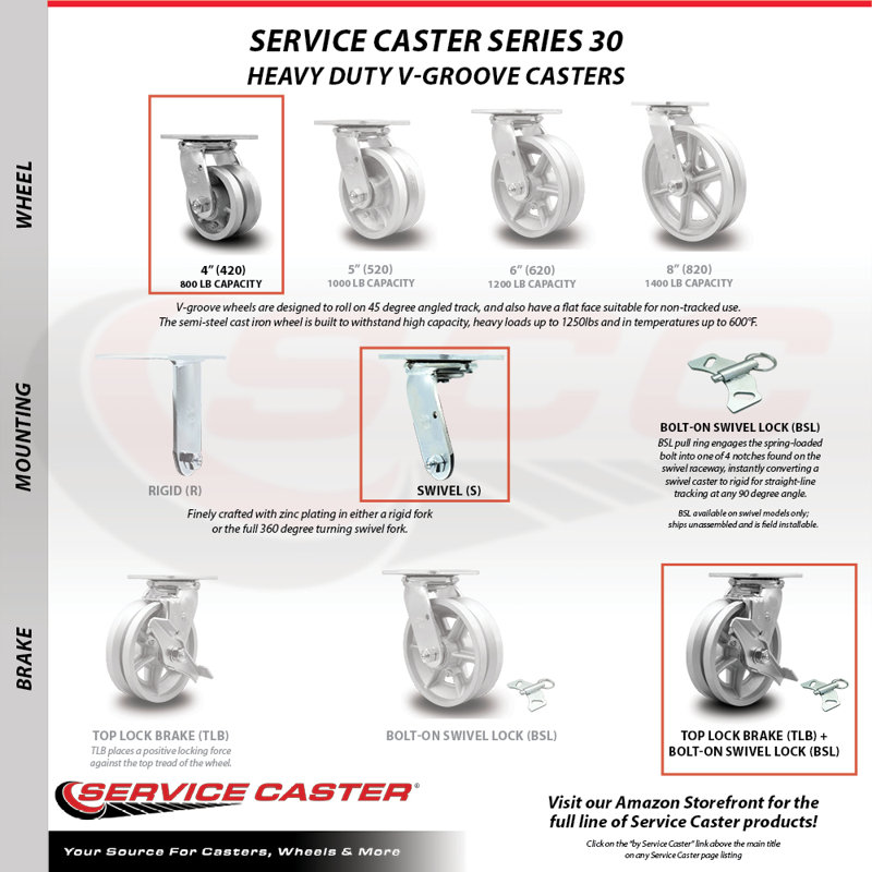 Semi Steel Caster