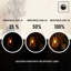 6W E27 Dimmable LED Vintage Edison GLS Light Bulb Amber