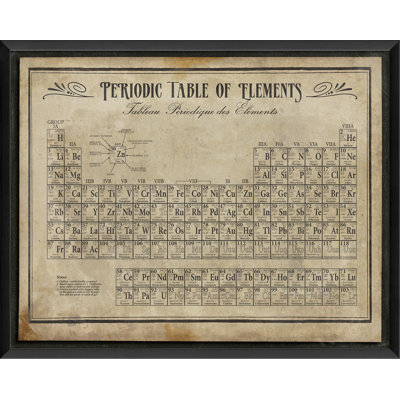 « periodic table of elements ii », art textuel en blanc encadré