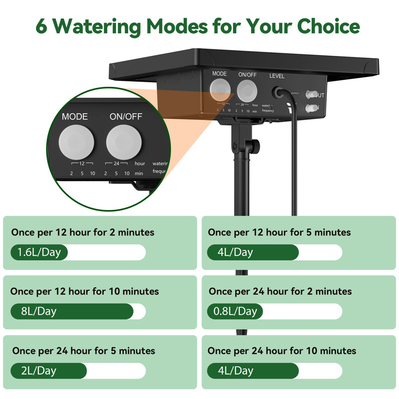 Solar Drip Irrigation