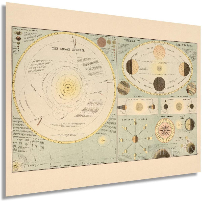 " 1885 Old Solar System Map ", 18" H x 24" W x 0.1" D