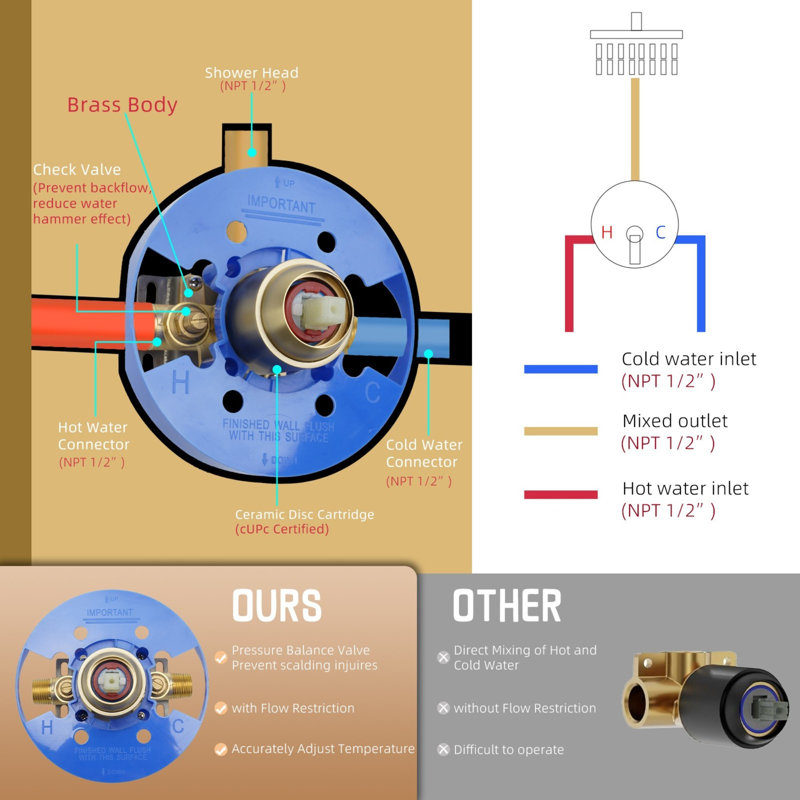Shower Faucet Rough In KISRAIS Shower Faucet with Rough-in Valve - Wayfair Canada