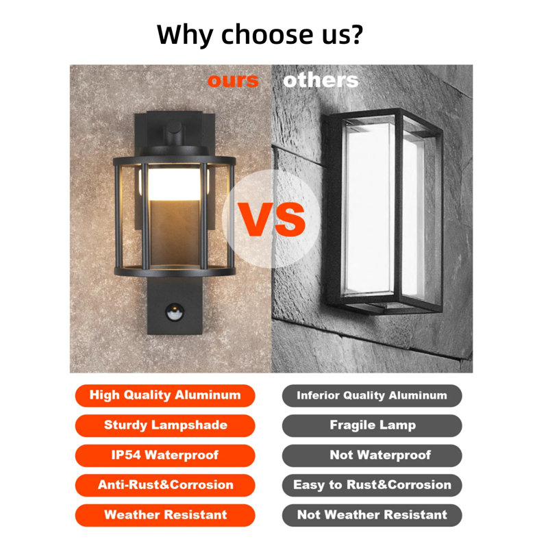Motion Sensor Outdoor Wall Light 650 Lumens, 6.5 Watts LED Bulb, Modern Wall Light, Gray