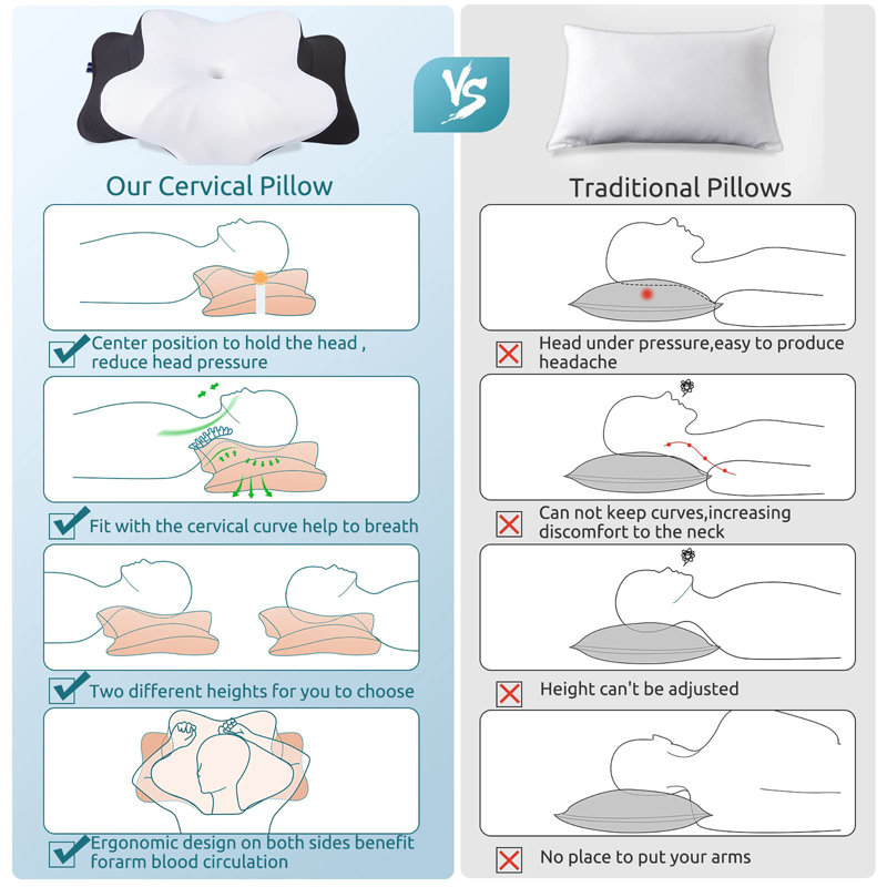 Cervical Pillow for Neck and Shoulder,Contour Memory Foam Pillow,Ergonomic Neck Support Pillow for Side Back Stomach Sleepers with Pillowcase