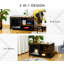Chenil pour chat