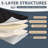 5- Layer Structures Stable Support Foldable Japanese Floor Mattress, Portable Dormitory Sleeping Pad-1084658182