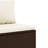 Latitude Run® Patio Sofa Set With Cushions Poly Rattan-1784150225-1784150222-1784150230