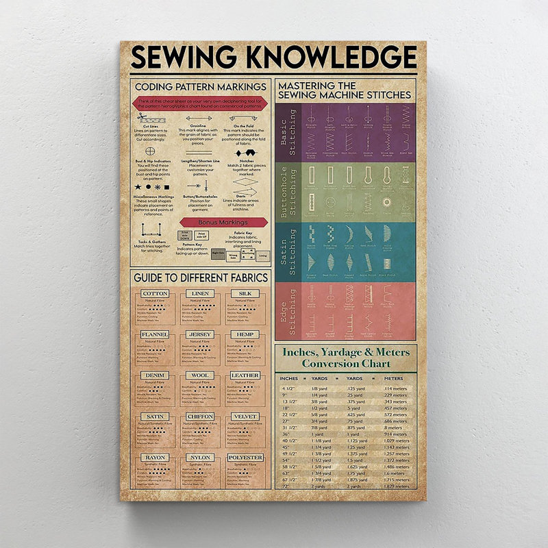 «Sewing Connaissances 2», impression sur toile tendue, H 20 po x l 16 po x P 1,25 po