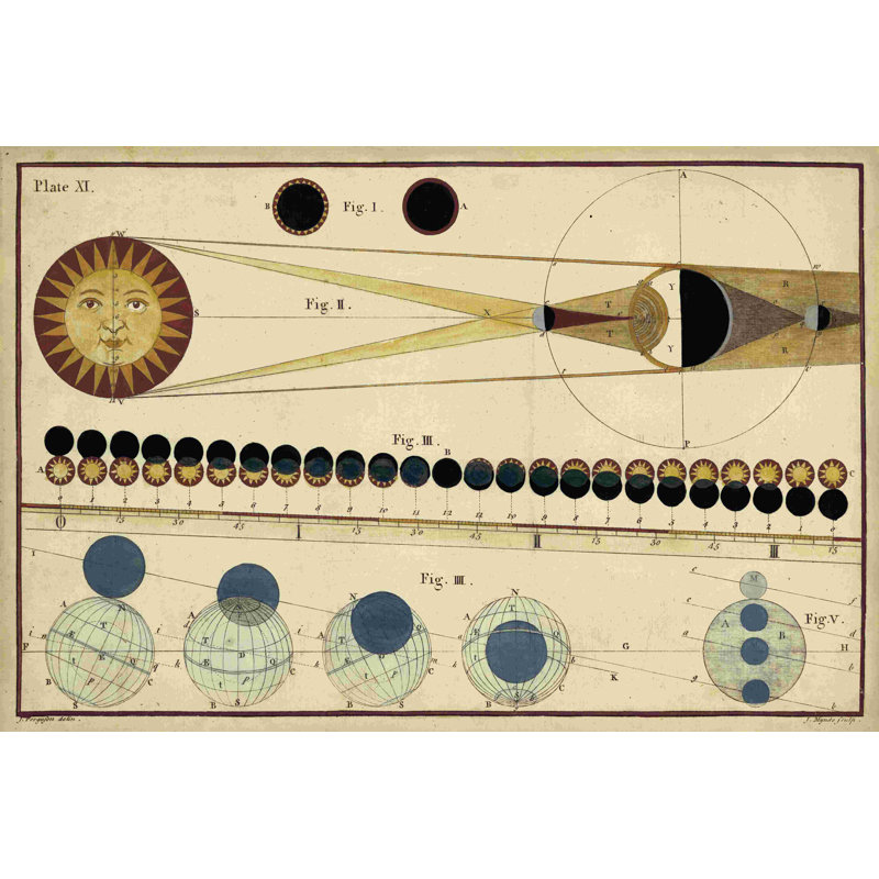 Éclipses totales d'ombre du soleil et de la lune, H 24 po x l 36 po