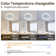 20" 7-Blade Dimmable Ceiling Fan with LED Light and Remote Control