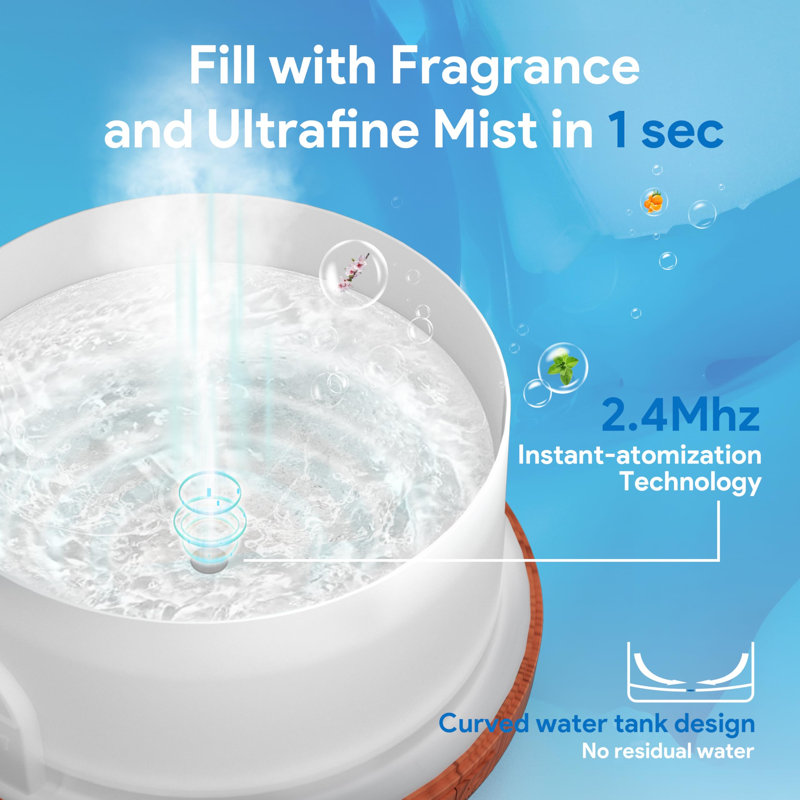 Essential Oil Diffuser 500Ml, Ultrasonic Aromatherapy Humidifier With Remote Control, 7 LED Colors, Timer & Auto-Off, Large Room Diffuser