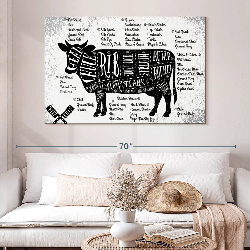 Senne Cuts Of Beef, 34" H x 51" W