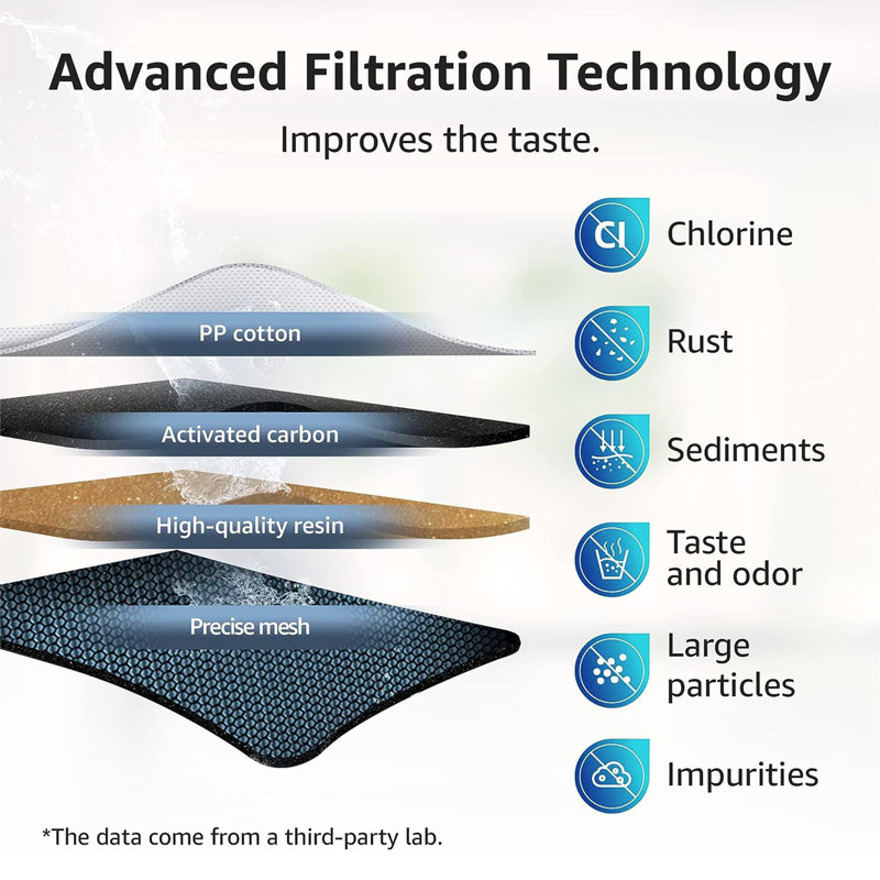 Replacement Filter