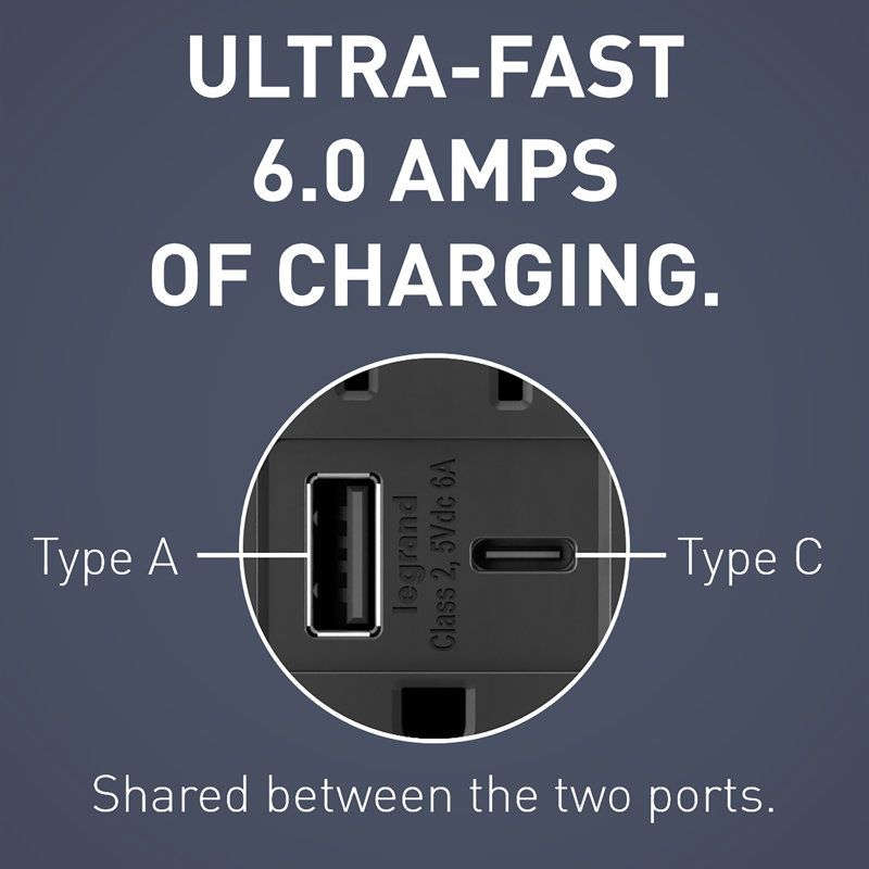 radiant 15A Tamper-Resistant with Ultra-Fast 6.0A USB Type A/C Outlet, Black