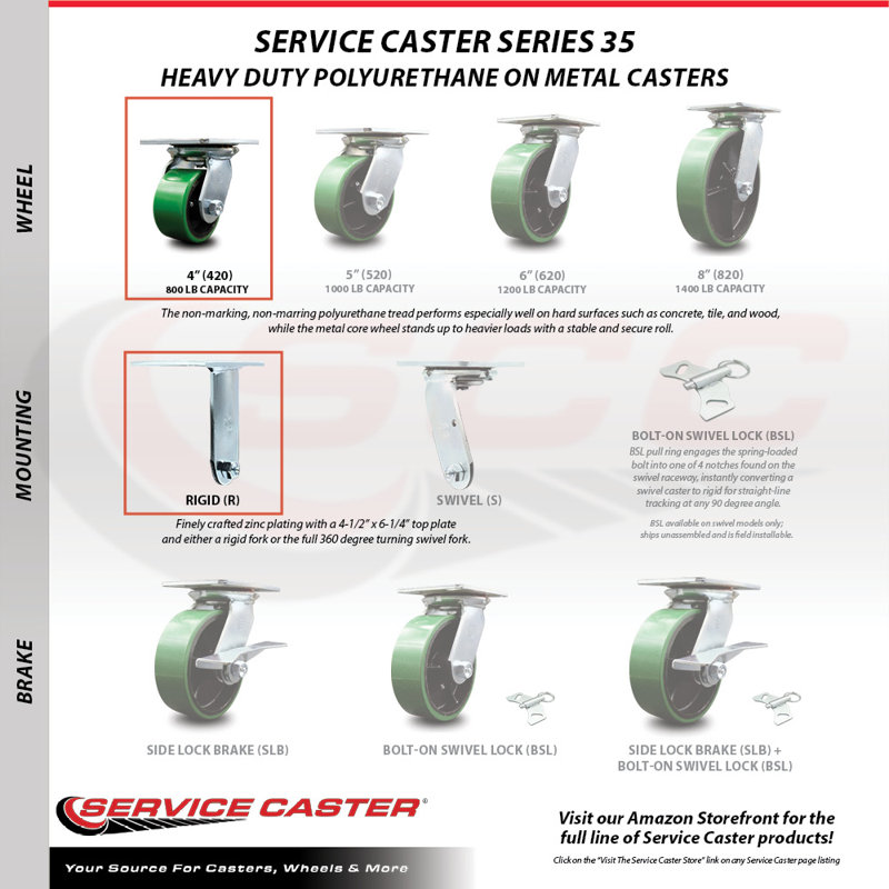 Poly on Cast Iron Caster, Green