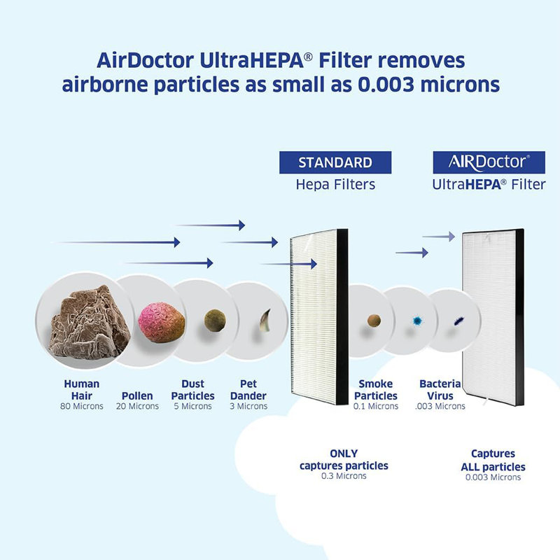 AirDoctor Genuine Carbon Gas Trap VOC Filter with Pre-Filter