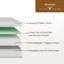  Matelas en mousse viscoélastique infusée de thé vert moyen 8 po EGOHome-66194841-90983566