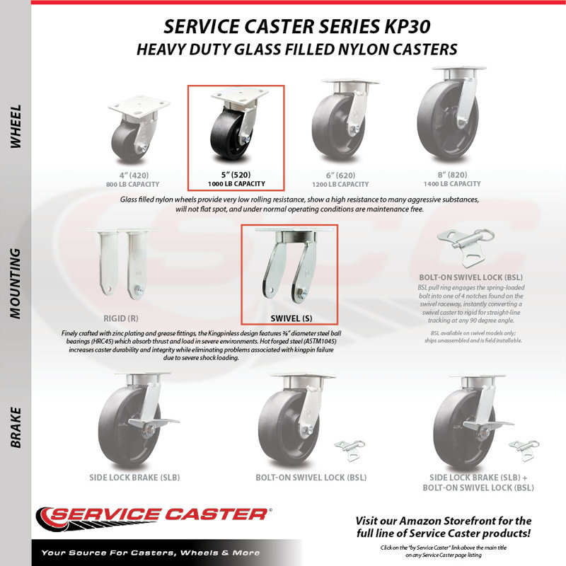 Roulettes pivotantes en nylon Kingpinless