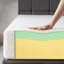 Matelas moyen 8 po ZINUS ActivFresh en technologie WONDERBOX-77749767