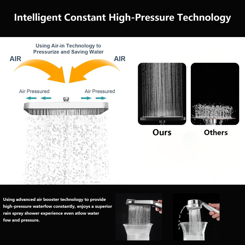 Dual Shower Head With Handheld Spray - High Pressure Rainfall Shower System, 3+1 Spray Modes, Includes 3-Way Diverter & Adjustable Extension Arm