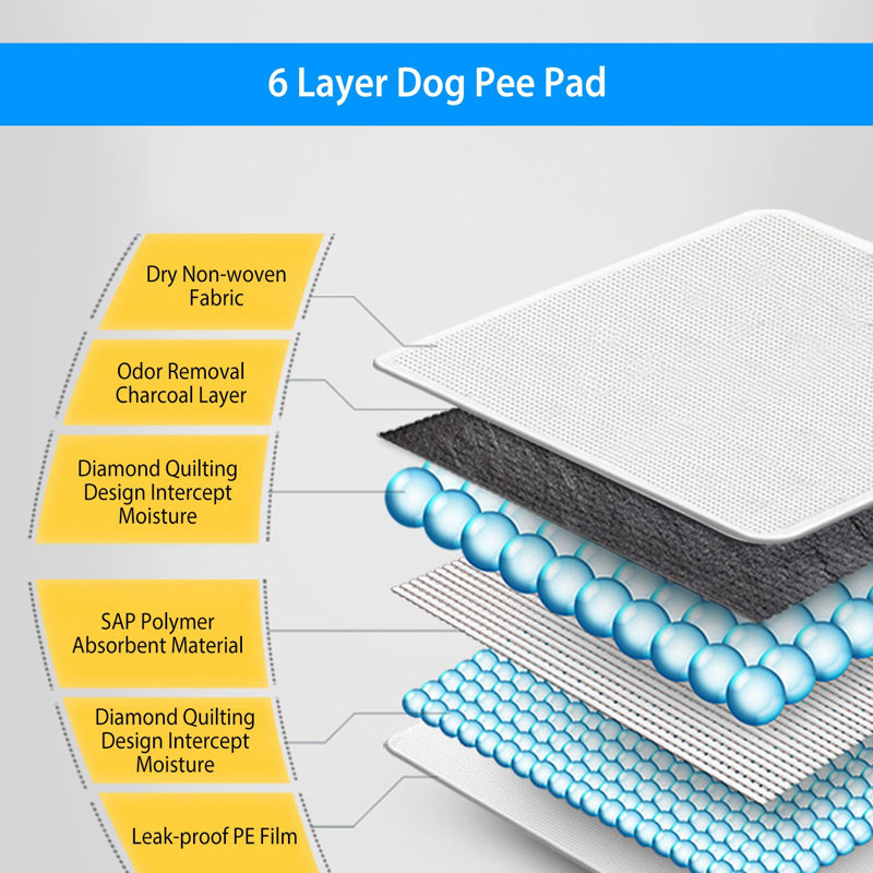 Dog Training Pads