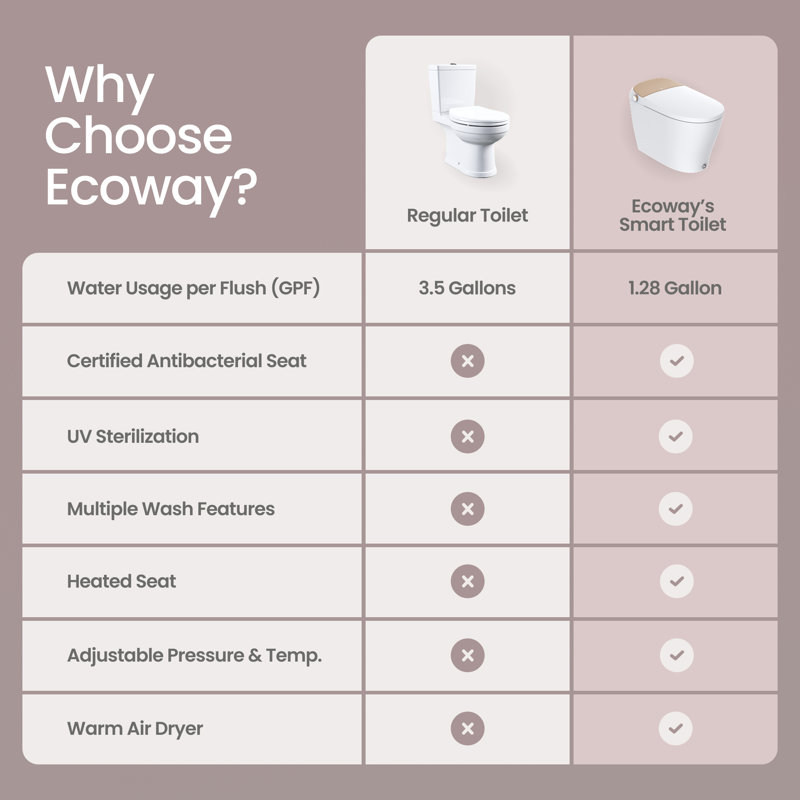 Toilette intelligente une pièce Ecoway Lux