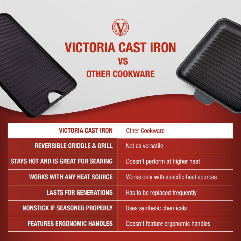 Large Black Cast Iron Reversible Griddle with Handles