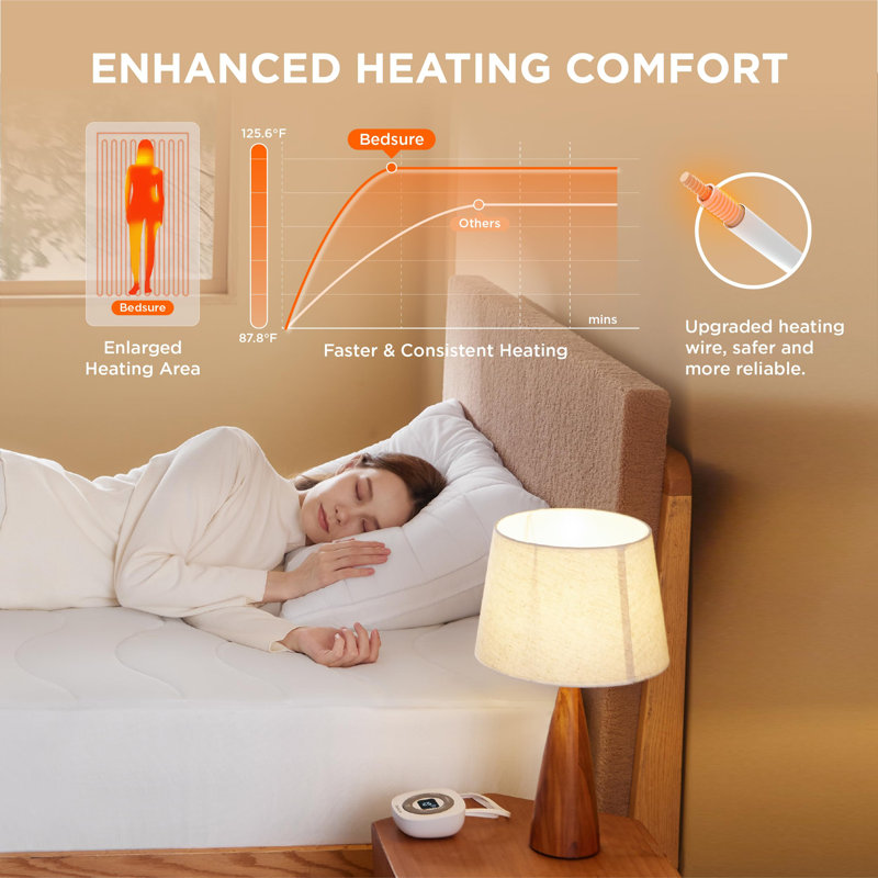 Bedsure Heated Mattress Pad With Memory & Preheat Function, Full
