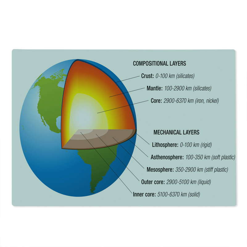 Ambesonne Geology Cutting Board Large Size Earth Core and Shell Design Multicolor