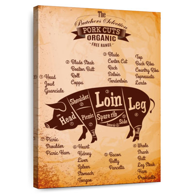 Guide du boucher pour le porc